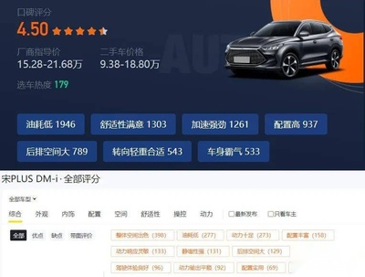 汽车口碑哪个网站真实,汽车口碑网官方网站