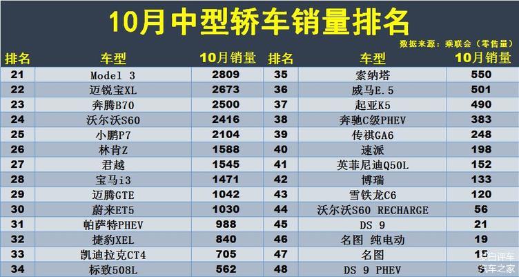中型车排行榜,中型车排行榜前十名
