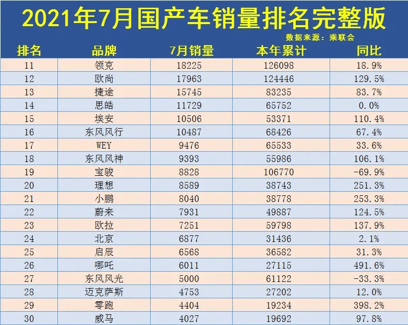 今年汽车销量排行榜,今年汽车销量情况