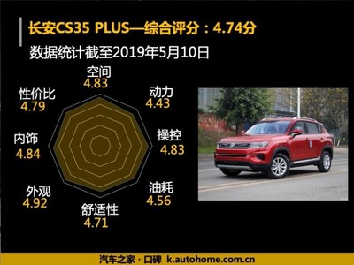 长安cs35真实油耗口碑,长安cs35真实油耗口碑自动挡多少