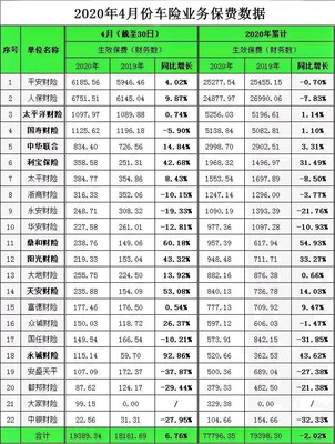 车险排名前十大公司,全国车险排名前十大公司
