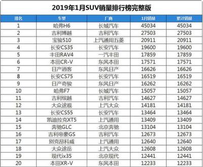 2020年汽车销量排行榜前十名,2020年度汽车销量排行榜