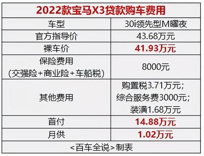 宝马x3最低裸车价,宝马x3裸车价格