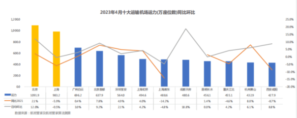 2023年4月疫情恢复,2023年4月疫情恢复正常