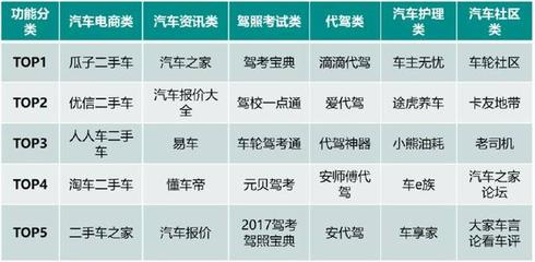 瓜子二手车app下载安装,瓜子二手车app下载安装安全吗