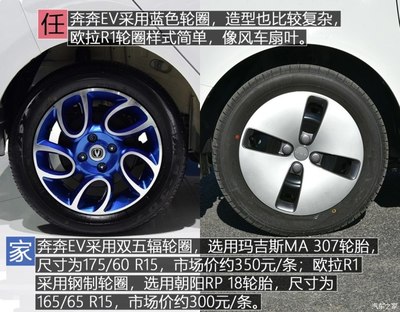 女士开的可爱微型车,女士开的可爱微型车电动汽车