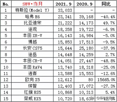 10万以下的车排行榜前十名,10万左右的家庭用车
