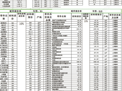 汽车报价大全价钱,汽车报价大全价钱准确吗