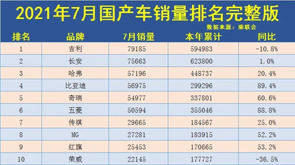 国产车排名,质量最好的国产车排名
