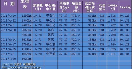 啥车省油适合女士开,什么车省油适合女人开的