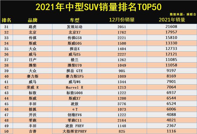 国产车suv销量排名,国产suv销量排行榜前十名2021