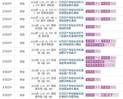 尼桑逍客2020款报价,尼桑逍客2020款报价高配