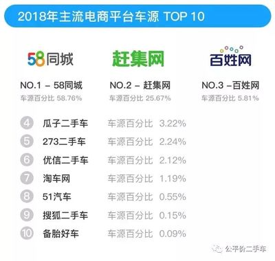 二手车交易平台排名,正规二手车交易平台排名