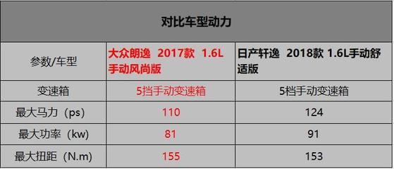 东风日产轩逸2017款多少钱,2017的轩逸多少钱