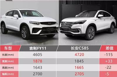 吉利最新款suv车型,吉利最新款suv车型2022款