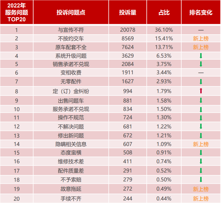 22年汽车销量排行榜,22年汽车销量排行榜中国