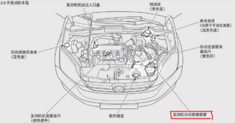 本田crv新款报价及图片,本田crv2021款报价图片