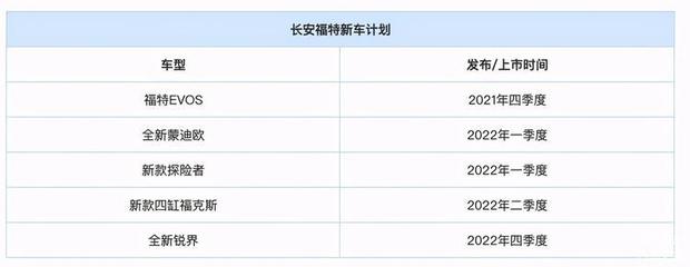 福特领裕2021新款,福特领裕2021新款参数