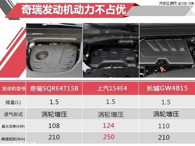 荣威rx5自动挡价格,荣威rx5自动挡价格2019款