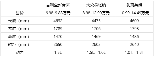 大众桑塔纳手动挡最低配多少钱,大众桑塔纳手动挡最低配多少钱视频