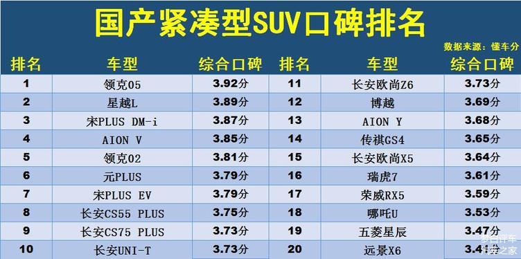 国产汽车suv排行榜前十名,国产汽车suv排行榜前十名品牌