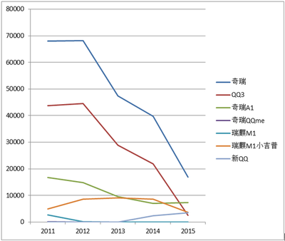 奇瑞瑞麒m1怎么样,奇瑞瑞麒m1车的性能参数?怎么样?