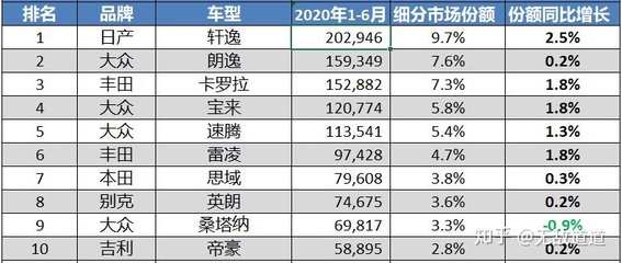 15万以内的轿车车排行榜,15万以内的轿车车排行榜
