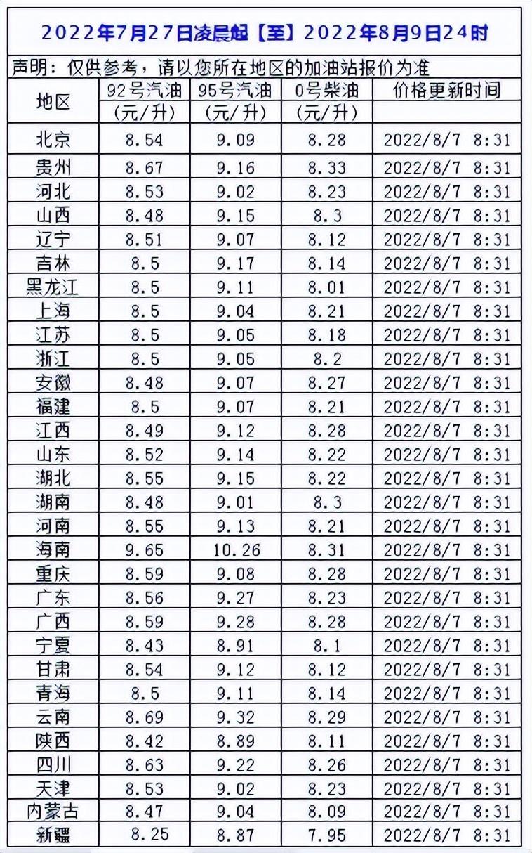 95号汽油价格最新,广州95号汽油价格最新