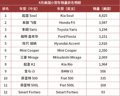 4月汽车销量排行榜完整版,四月汽车销量榜