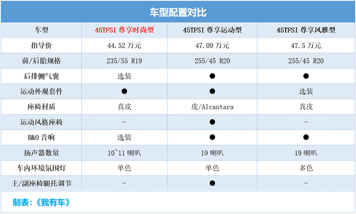 奥迪q5l落地价32万能买到吗,2021奥迪q5l落地价