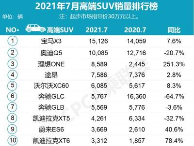 国产车suv销量排行榜前十名,国产车suv销量排行榜前十名2023