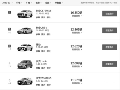 长安车型大全图片价格,长安车型大全图片价格 越野