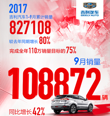吉利帝豪所有车型,吉利帝豪所有车型充电口