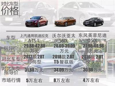 上汽通用所有车型价格,上汽通用汽车报价