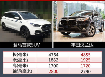 汉兰达5座suv报价及图片欣赏,汉兰达5座汽车之家