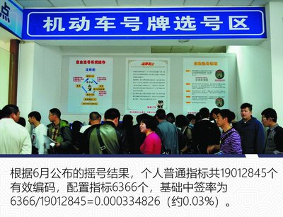 北京家庭摇号是个坑,北京家庭摇号新政策解读