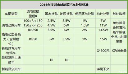 比亚迪e6补贴后价格,比亚迪e6新能源汽车多少钱