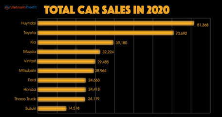 汽车销售排行,汽车销售排行榜前十名品牌