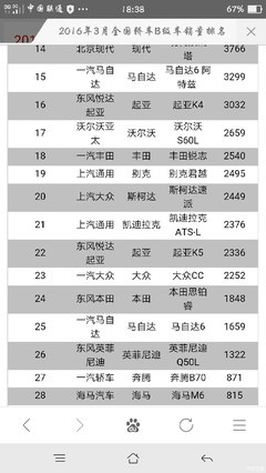 b级车性价比排行榜,谁是b级车性价比之王