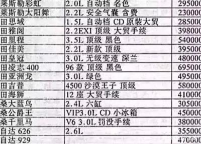 奥拓自动挡汽车报价,奥拓车多少钱一辆 自动挡