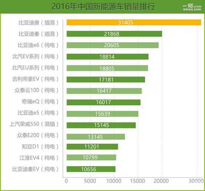 汽车销量数据,全国汽车销量排名