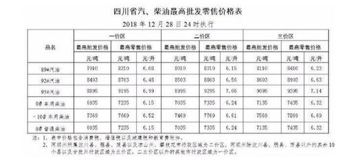 今日柴油价格最新消息,今日柴油最新行情