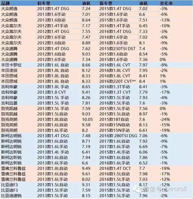 一汽大众桑塔纳自动挡多少钱,一汽大众桑塔纳自动挡多少钱一台