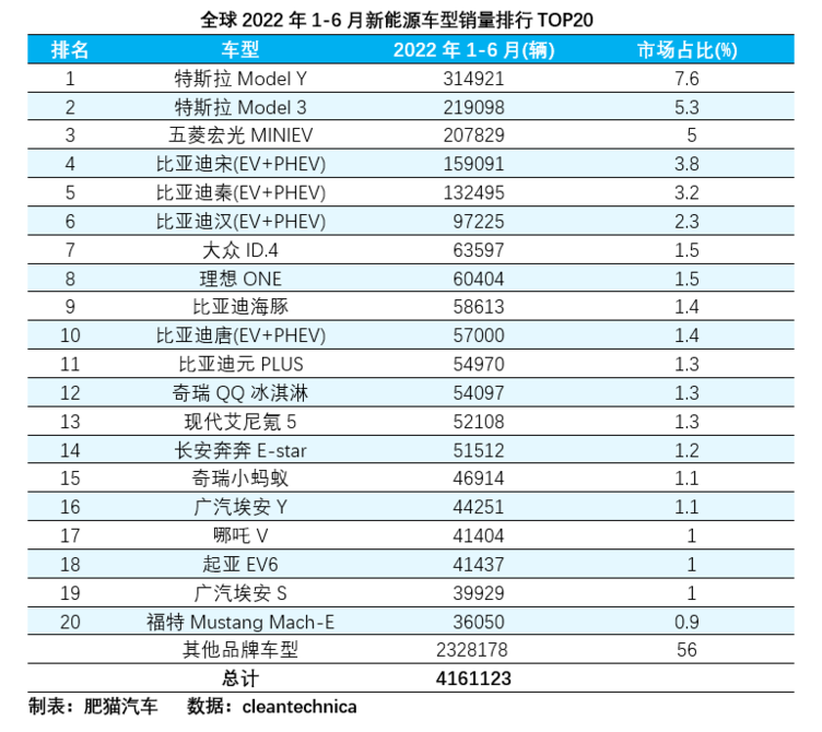 9月汽车销量排行榜2022,9月汽车销量排行榜2023
