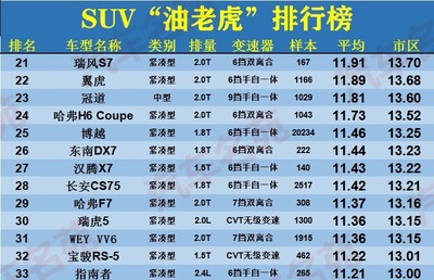 合资车suv质量排行榜前十名,合资车suv质量排行榜前十名十万左右