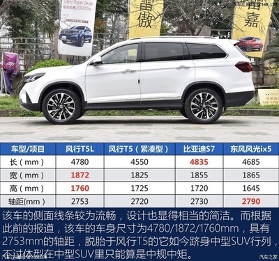 东风风行suv所有车型,报价及图片 东风风行suv车型大全