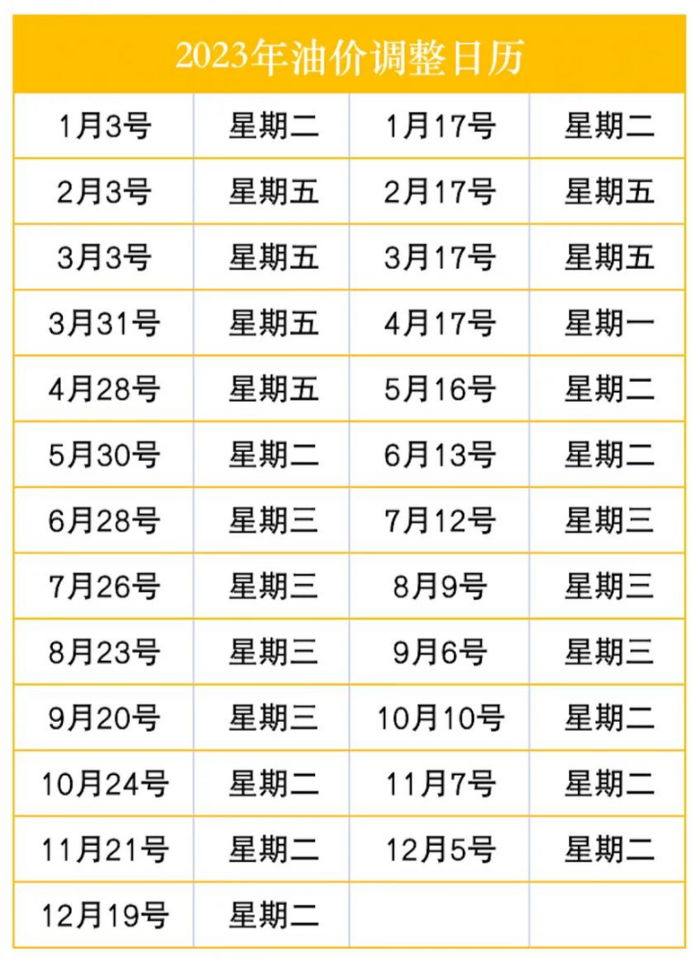 油价调整时间最新消息,最近油价调整时间最新消息