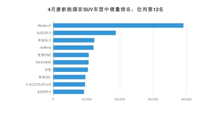 新能源suv销量排行榜,新能源suv销量排行榜2023