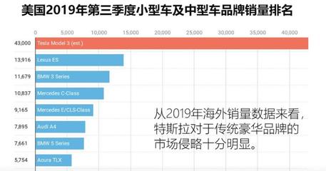 3万左右的小型燃油车,3万以下燃油车