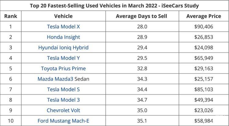 特斯拉价格2022报价,特斯拉价格2022报价电动汽车